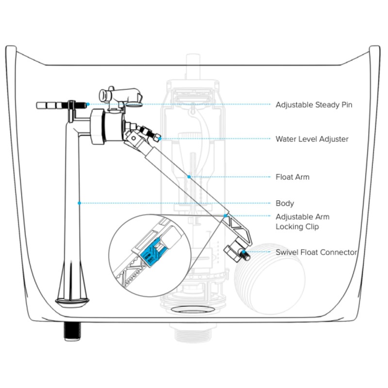 Hulthor Universal Toilet Fill Valve – Quiet Refill, Adjustable Float