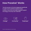 Proceive® Every Mum - Womens Multivitamins Complex with 23 Essential