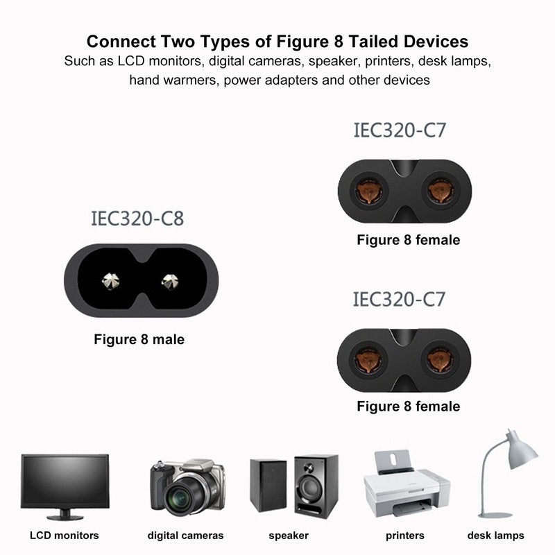 CYSFETENA IEC320 C8 to Dual IEC320 C7 Split Plug, 1500W