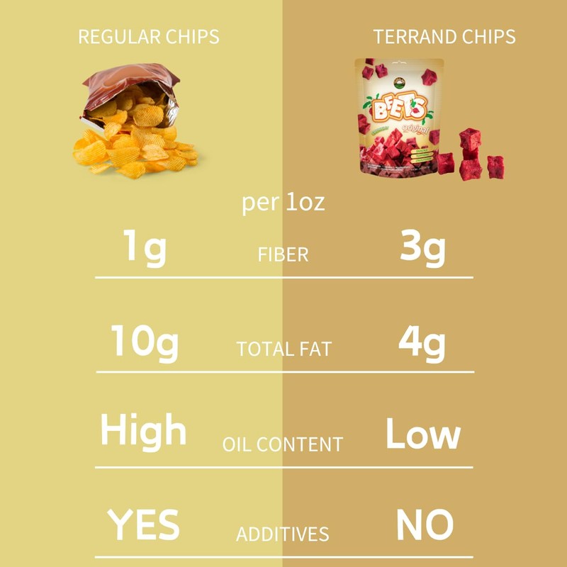 Terraland Beets Crispy Cubes-Original, Crispy & Crunch, Vegan, Idea for