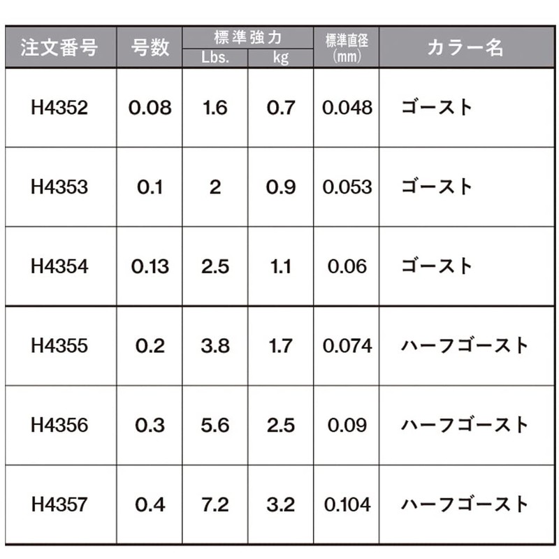 DUEL The One Aging, 150 m, No. 0.1 Color: Ghost