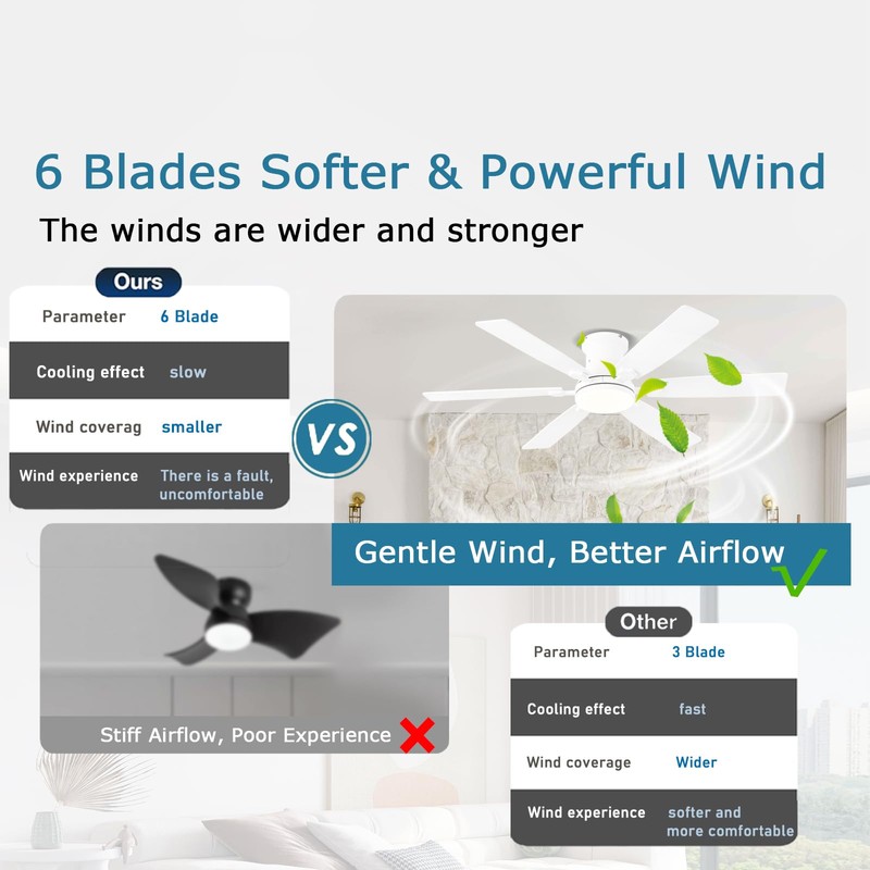 iacaf 52inch Low Profile Ceiling Fan with Light and Remote/APP
