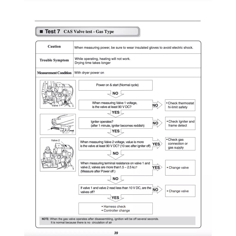 For Kenmore, For LG Dryer LP Gas Conversion for LG