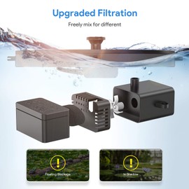 Solar Fountain for Outdoors, Solar Fountain for the Garden, Fountain Solar Pond Pump with 6 Nozzles, 1.4 W Solar Fountain for Outdoors, Ponds, Garden Decoration, Bird Bath, Fish Container
