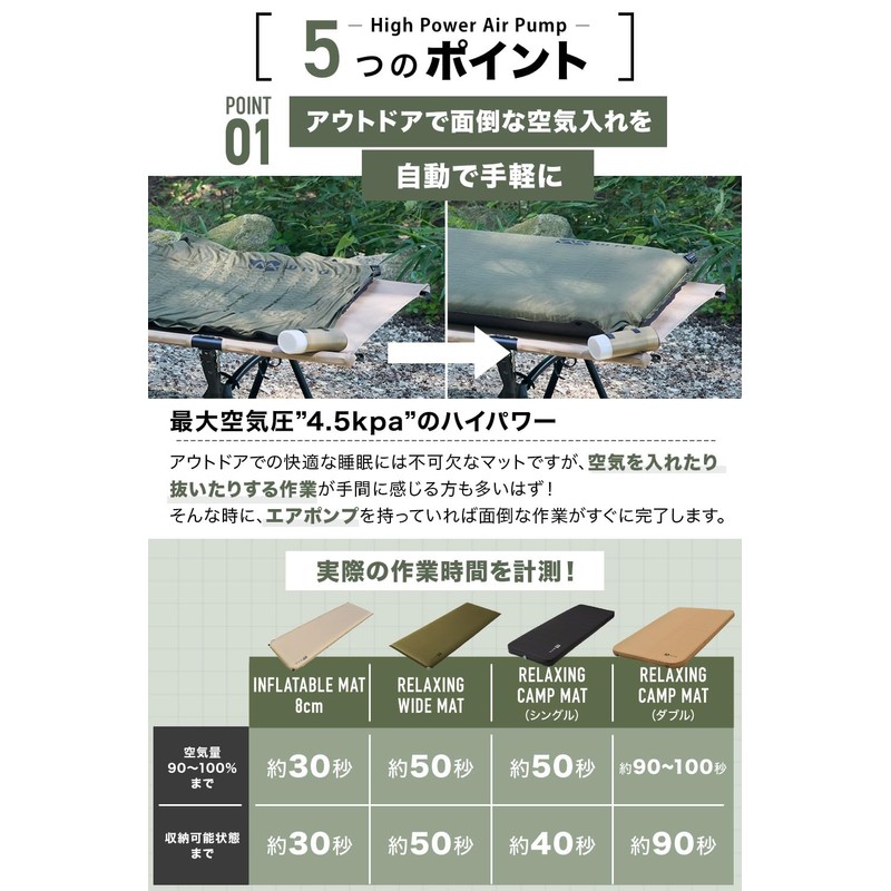 WAQ High Power Air Pump 電動ポンプ エアポンプ 電動 空気入れ アウトドア