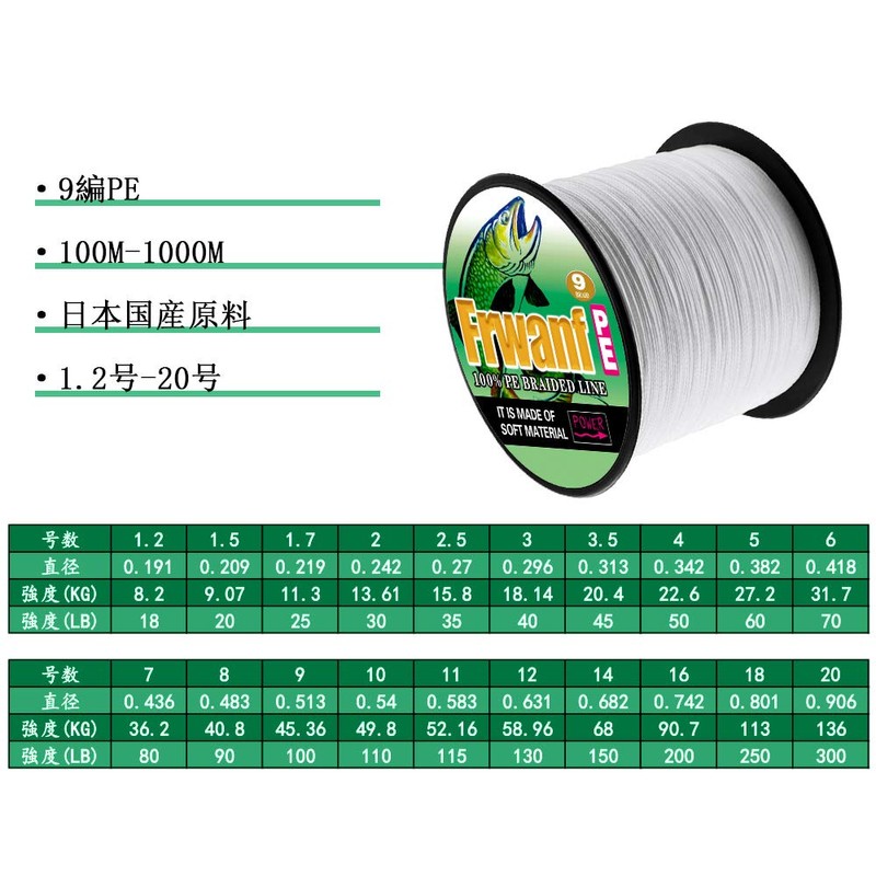 Frwanf High Strength Heavy Duty High Sensitivity High Distance 500m