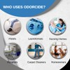 Odorcide – 1 Gallon Concentrated Laundry Odor Eliminator for Strong