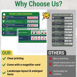 Epkoxlx 4-Pack (8 Cards) Poker Hand Rankings Cards Set with Magnifier & Clip, Texas Hold'em Cheat Sheet & Rules Guide, Sturdy Poker Accessories for Beginners, Pros, Poker Night