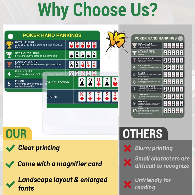 Epkoxlx 4-Pack (8 Cards) Poker Hand Rankings Cards Set with