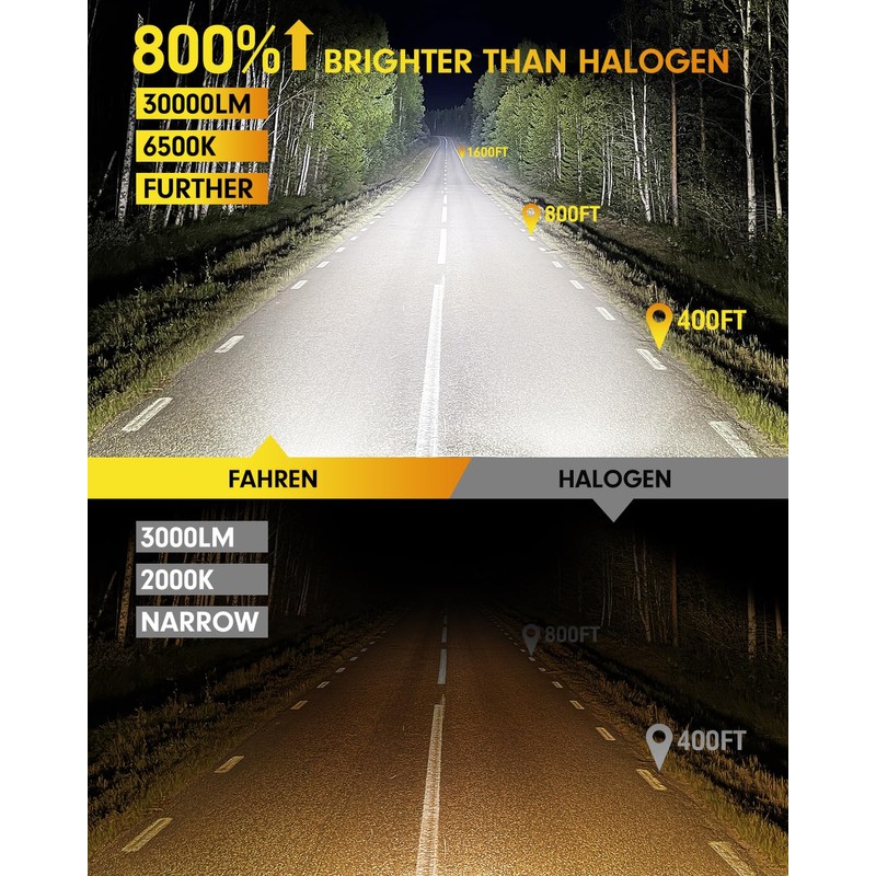 forenner 9005 Bulbs Fog Light, 36000LM 900% Brighter 6500K Cool