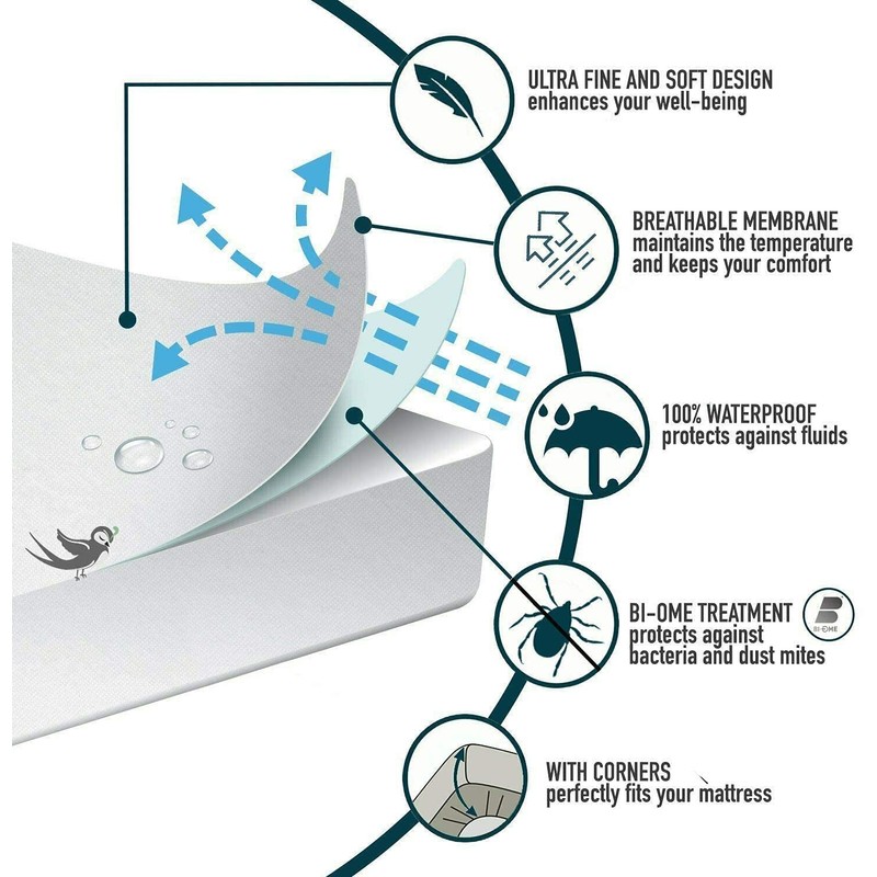 Water Proof Microfiber Mattress Protector Hotel Quality Anti Dustmite, Absorbent,