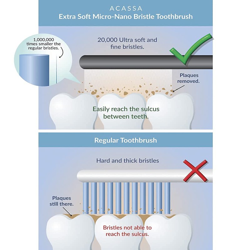 ACASSA, Super Soft Toothbrush, Nano Toothbrush, Micro Toothbrush, 20000 Bristle,