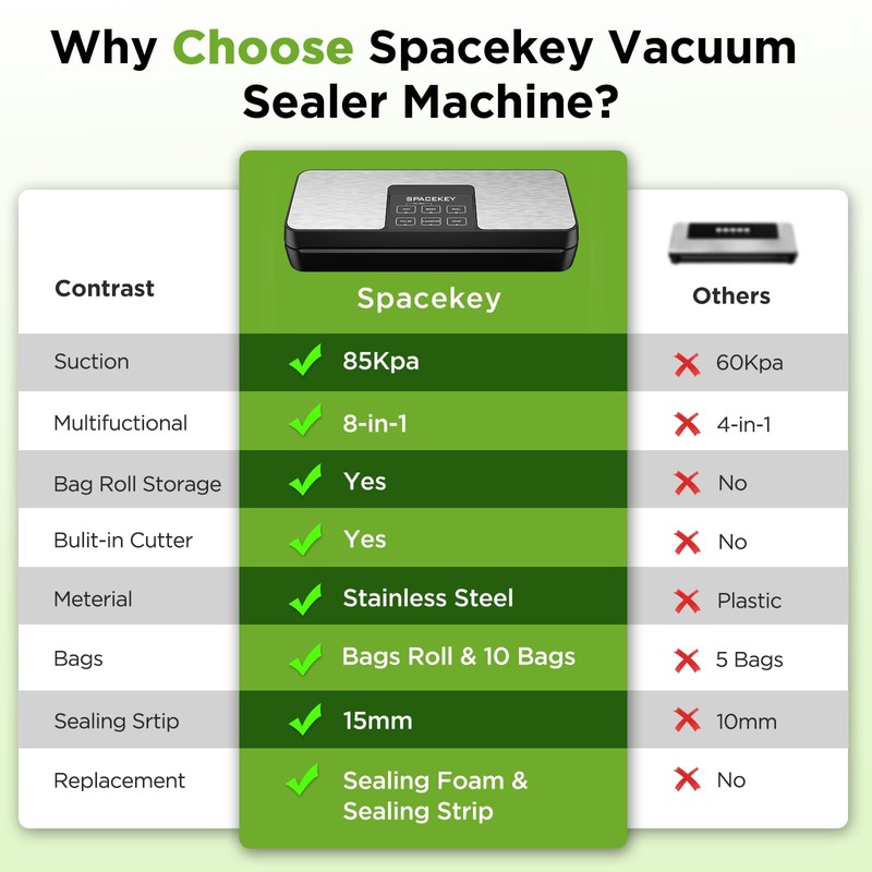 SPACEKEY Vacuum Sealer Machine, 85Kpa Food Vacuum Machine, Food Vacuum