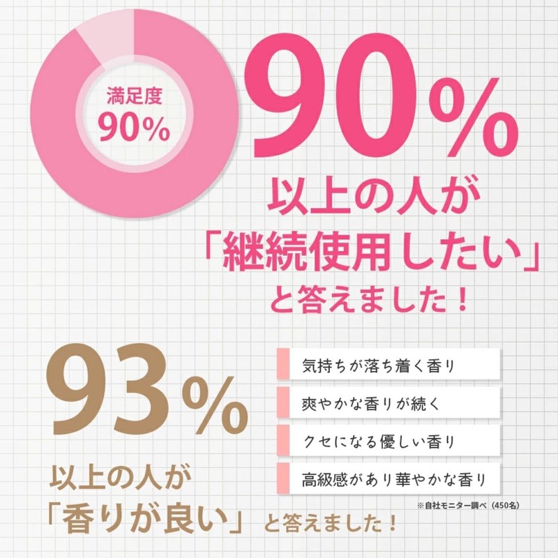 JOIE CELU Shampoo Treatment, Trial Pouch, 7 Pack Travel Set