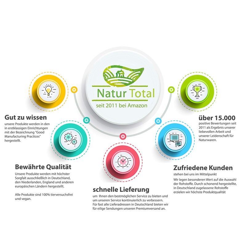 Colloidal Gold 20PPM – Gold Water Highly Concentrated (purity level