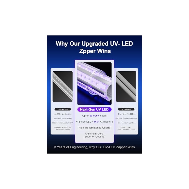 WowCatch LED Bug Zapper Outdoor, IPX4 Weatherproof, Up to 50,000