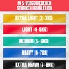 Matchu Sports Resistance Bands, Resistance Bands, 100% Latex, Can be