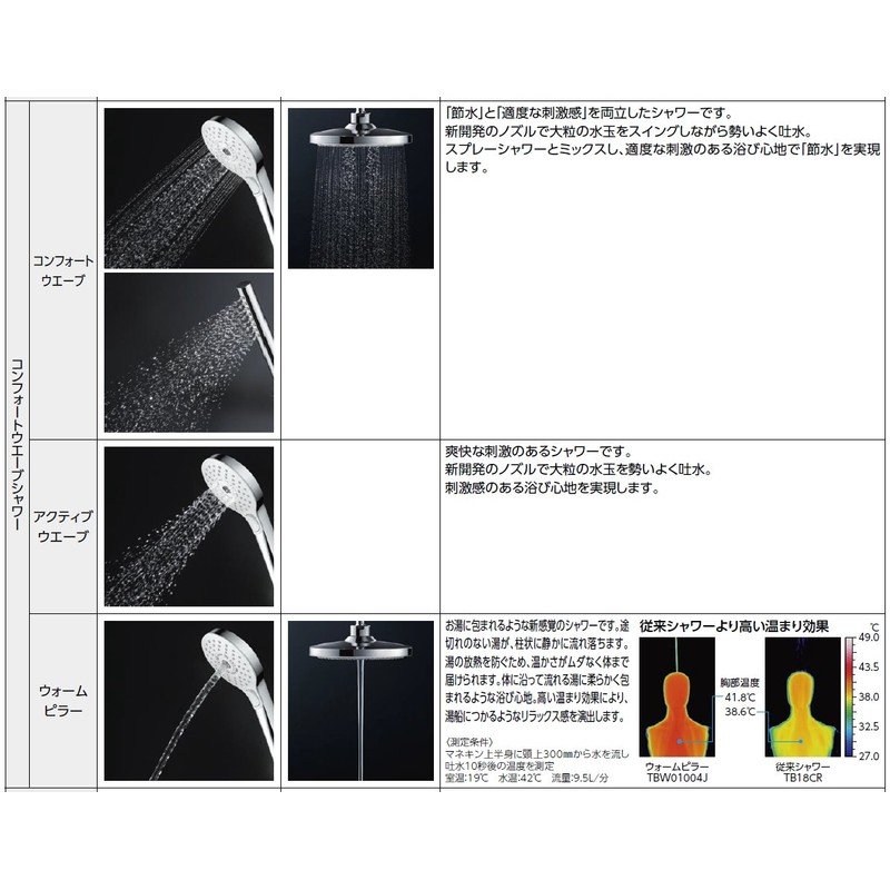 TOTO Showerhead (Comfort Wave 3 Mode) THC69C