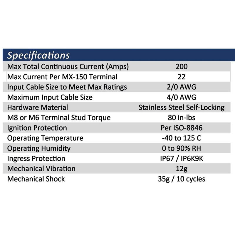 EGIS 12 Pos Sealed Bus Bar (2012B)