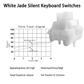 White Jade Mechanical Gaming Keyboard Mute Switch, 5-Pin Linear/Gaming/Office/Pre-Lubricated Dustproof Switch (72Pcs, Mute White)