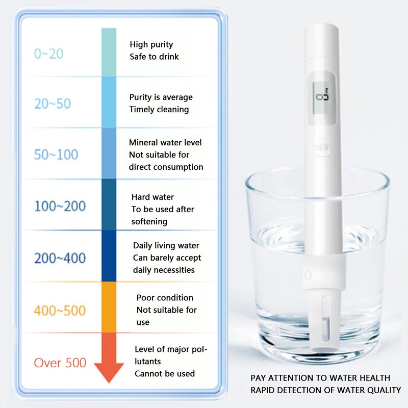 TDS Water Tester Pen High Accuracy Self Calibration LCD Display
