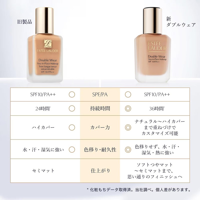 Estee Lauder Double Wear Stay In Place Makeup N 30ml