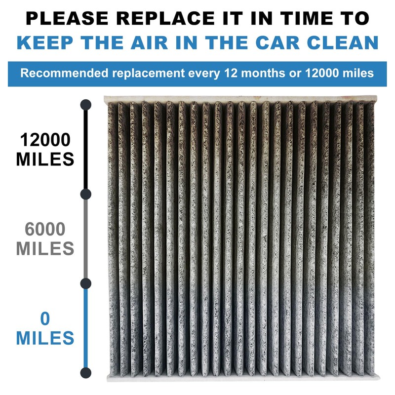 Cabin air filter for RANGER 2.3L (2023-2019)