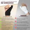 DAUMENFREUND© Premium Thumb Brace Right & Left – Thumb Splint