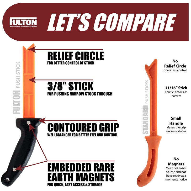 Fulton Magnetic Push Sticks For Table Saw 2 Pack –