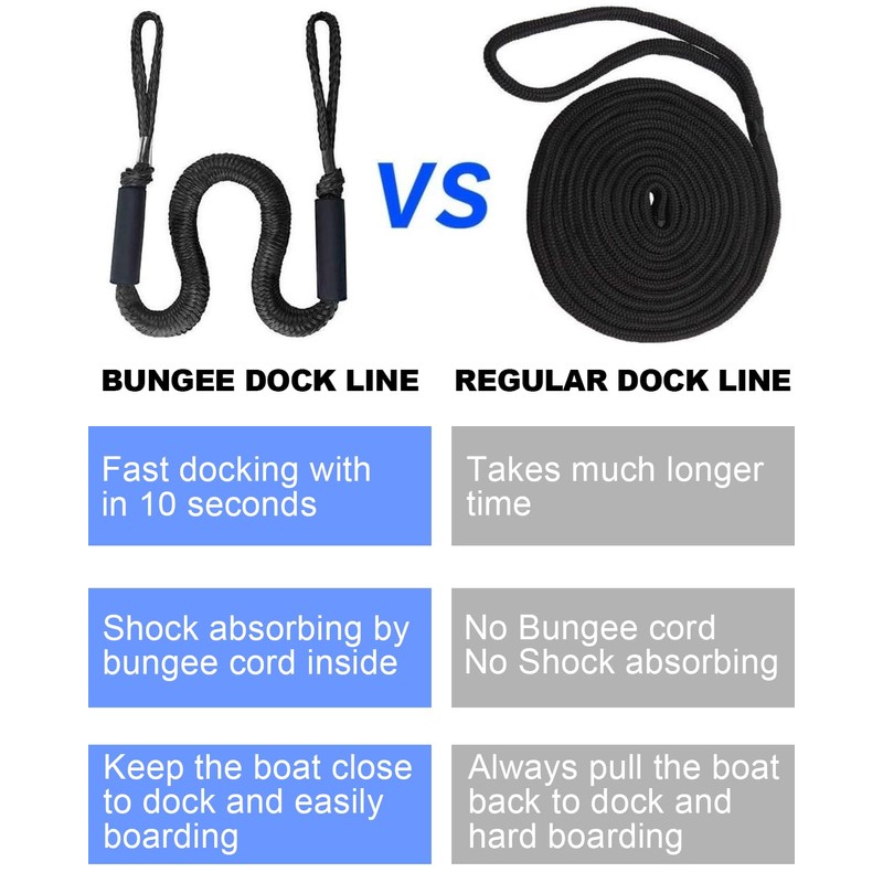 2PCS Dock Lines 3FT Premium Bungee Boat Lines Boat Accessories