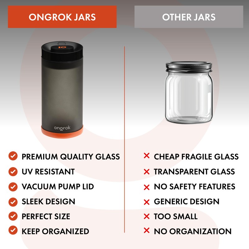 ONGROK Glass Storage Jar with Vacuum Pump Technology, Air Proof