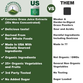 Greens Superfood + Grass Fed Collagen Peptides Powder - Ultimate Blend of Best Tasting Green Superfood with Pure Pasture Raised Hydrolyzed Protein Powder for Skin Hair + Joint Health