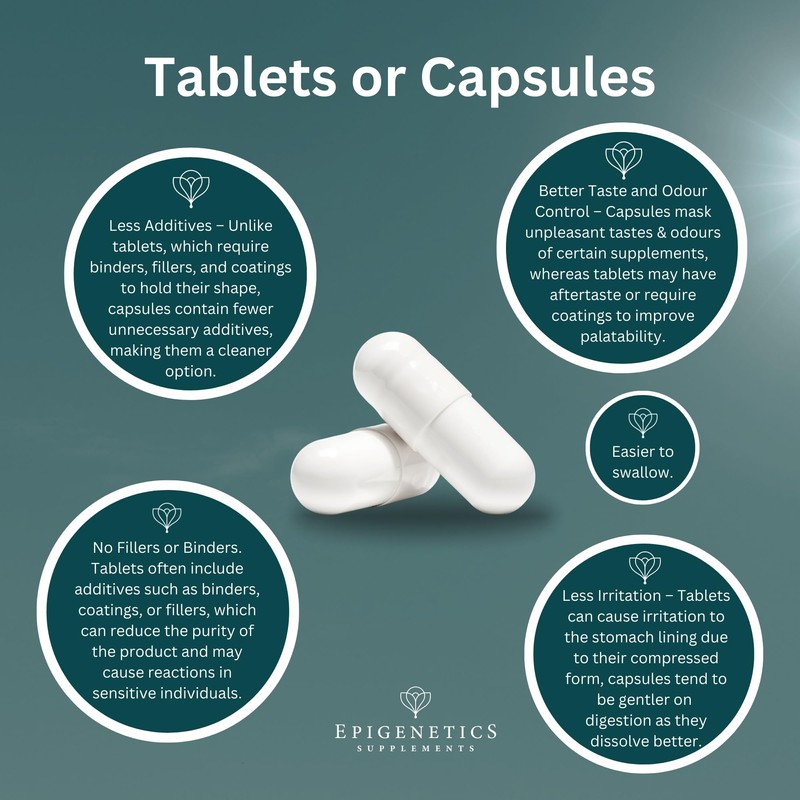 Elastin Formula | L-Gltcine 450mg, L-Alanine 150mg, Vitamin B6 6mg,