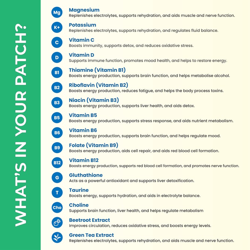 Alevial Party Recovery Patches 30 Pack for Women and Men,