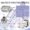 Float Valve,1/2" to 3/4" 1'' Water Level Control Float Valve,