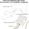 Ybervont Starlink Gen 3 12V Conversion Kit, Ybervont Starlink Gen