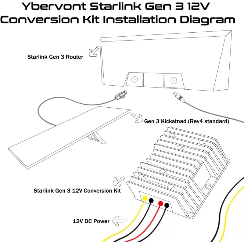 Ybervont Starlink Gen 3 12V Conversion Kit, Ybervont Starlink Gen