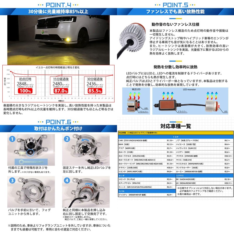 Pikakyu L1B LED Fog Lamp, 2 Color Switching, LED Monster