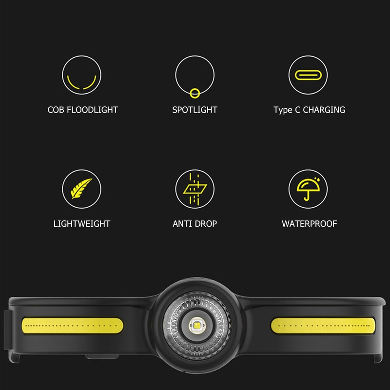 Outdoor LED Headlamp USB Charging 270 Degree COB Floodlight IPX4