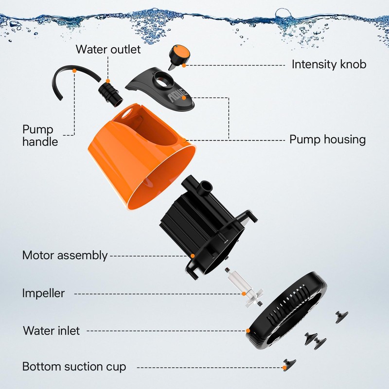 AQUE 360° All-round Water Intake Submersible Pump. It is suitable