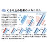 Pearl Anti-fog Ultra EX Gel Type Made in Japan 8g
