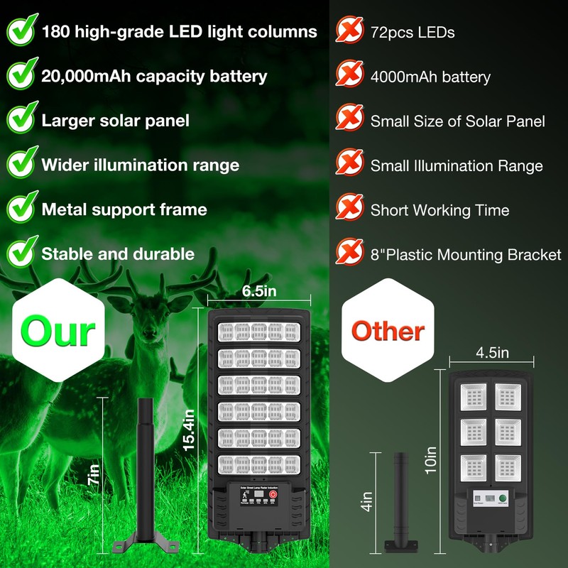 Hog Lights for Night Hunting,Powered Feeder Light(Green) 18000LM Solar Lights