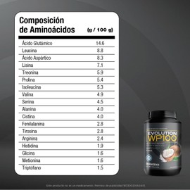 Combo EVOLUTION: Proteína de Suero de Leche WP100 Coco (1400g) + Creatina Monohidratada (250g) Whey Protein 18 Aminoácidos, Sin Gluten, Sugar Free Pre y Post Workout