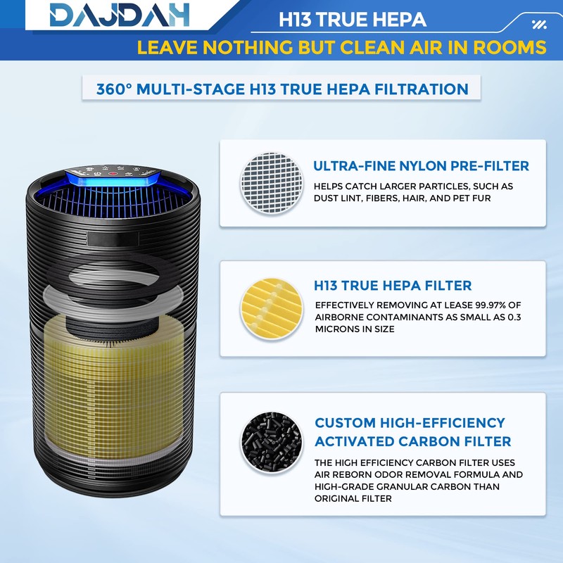 RP-AP088-F1 Replacement Filter Compatible with RENPHO Air Purifier Replacement Filter