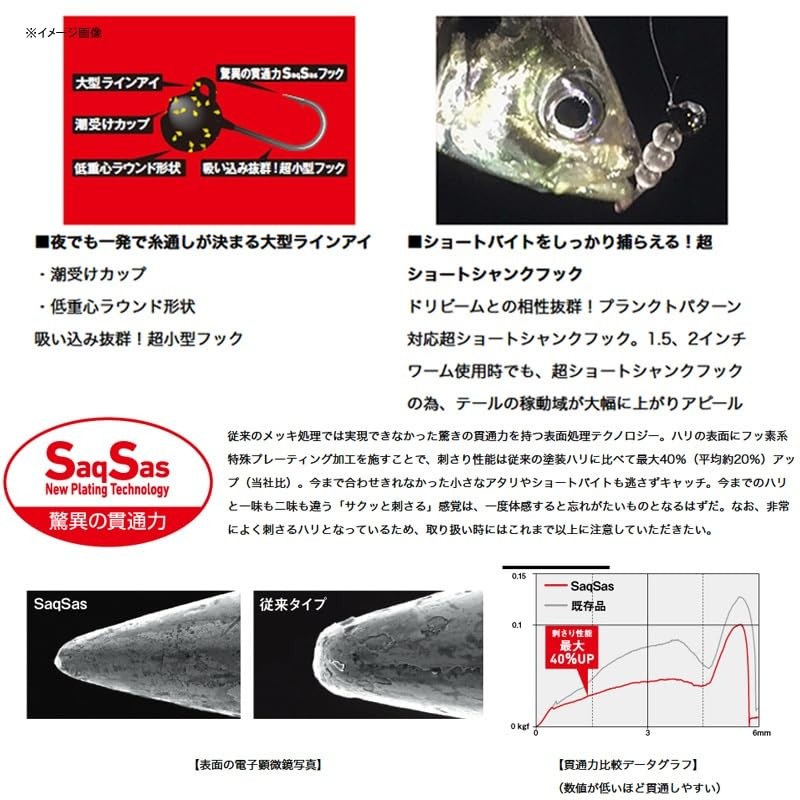 Daiwa Reel Case Gekkabijin SW Light Jig Head SS Extreme