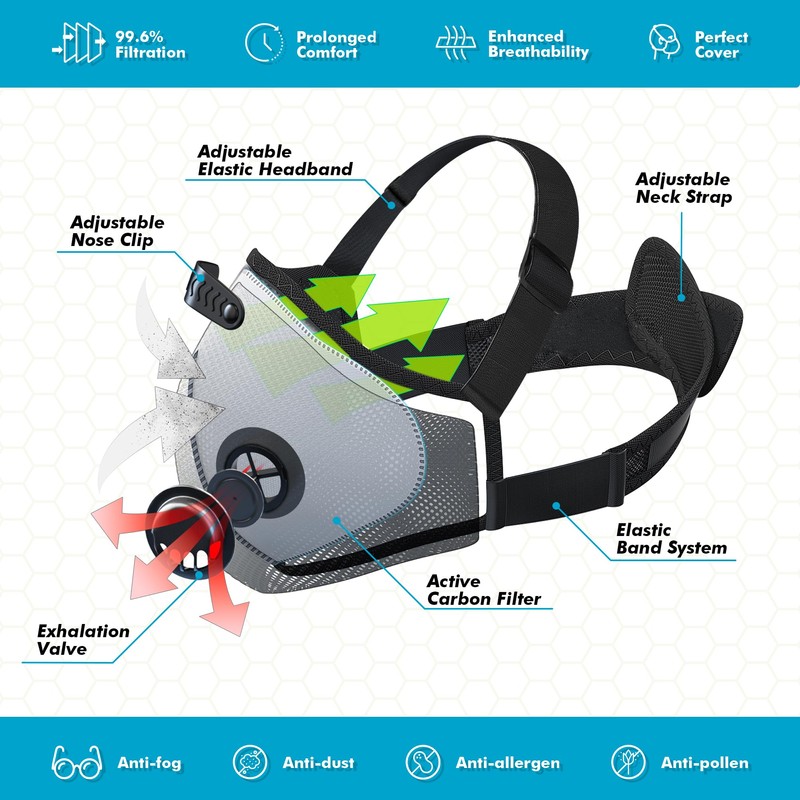 BASE CAMP M PRO Dust Mask, All day Comfortable Reusable