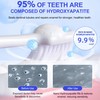 9.9% Hydroxyapatite Toothpaste for Enamel Protection, Restores Enamel, Reduces Sensitivity,