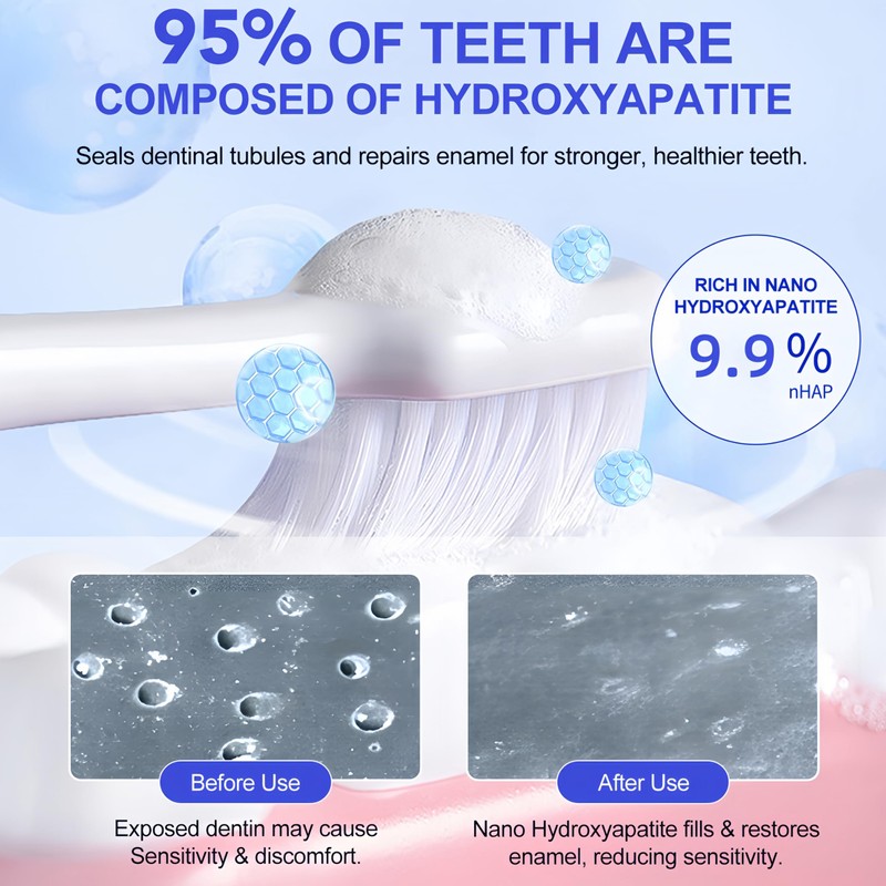 9.9% Hydroxyapatite Toothpaste for Enamel Protection, Restores Enamel, Reduces Sensitivity,