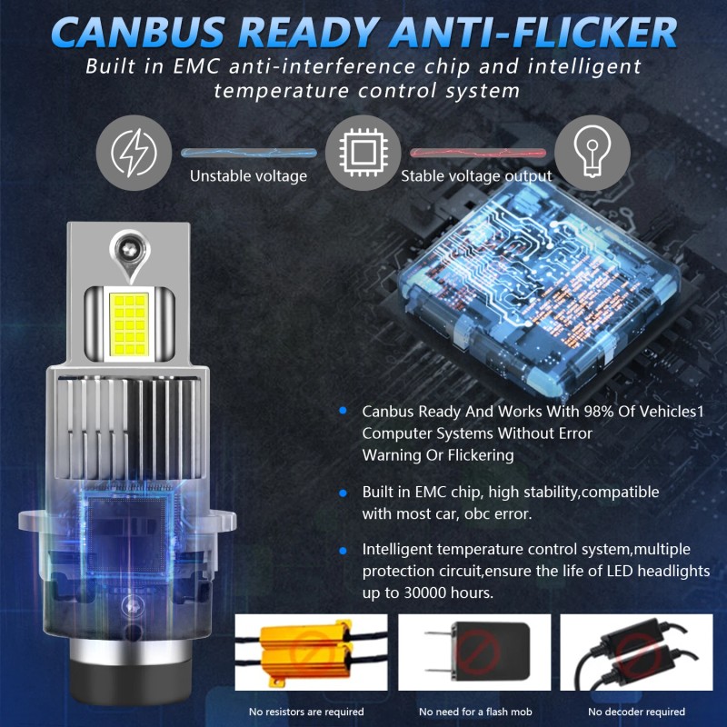 AUIMSOCO D2S LED Headlight Bulb Hi/Lo Beam HID Conversion KIT