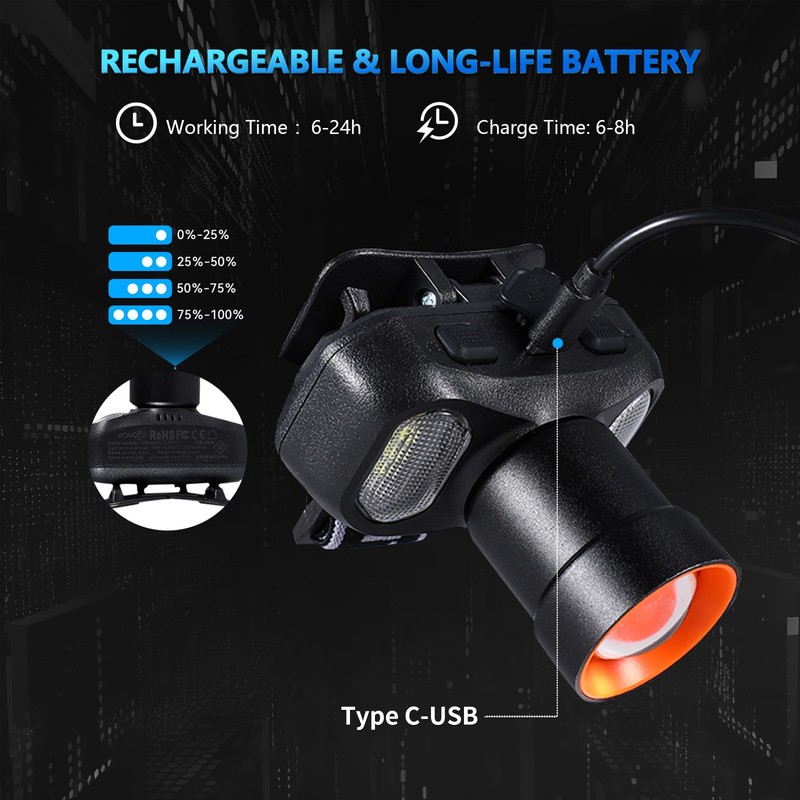 VAVOFO LED Headlamp 2400mAh Rechargeable, 2000 Lumen Bright, Zoomable, Waterproof